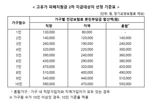 건보료 기준 관련 보도 이미지